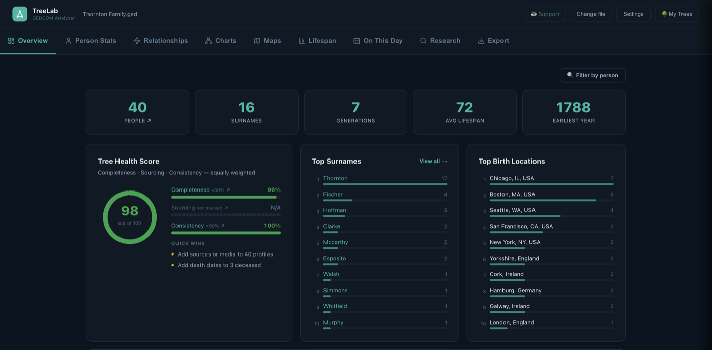 The TreeLab overview dashboard